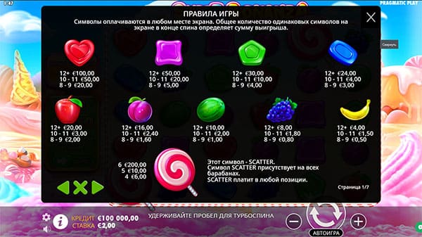 Символы Sugar Rush