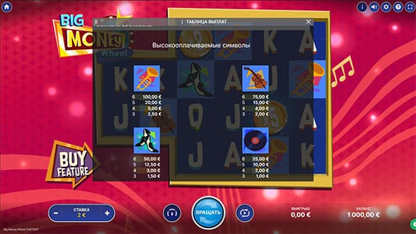 Big Money Wheel символы