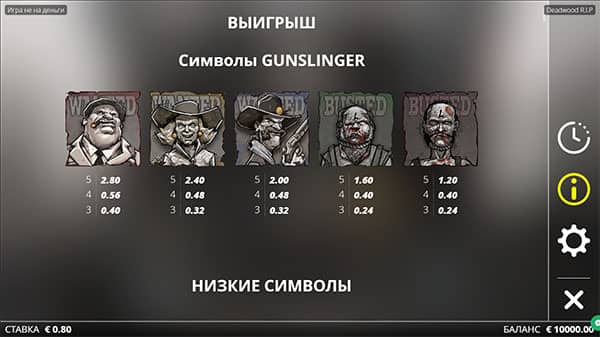 Deadwood Rip символы